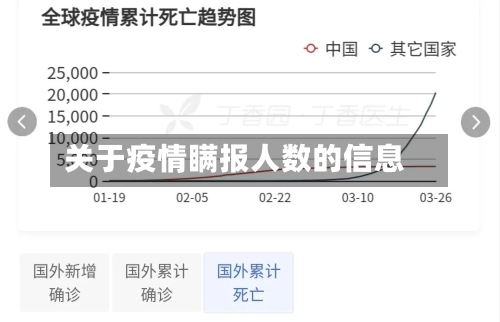 关于疫情瞒报人数的信息