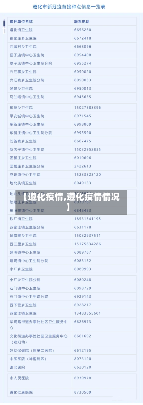 【遵化疫情,遵化疫情情况】
