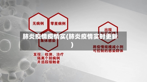 肺炎疫情疫情实(肺炎疫情实时更新)-第2张图片