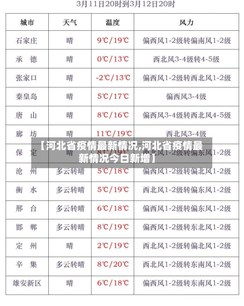 【河北省疫情最新情况,河北省疫情最新情况今日新增】