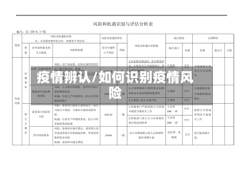 疫情辨认/如何识别疫情风险-第2张图片