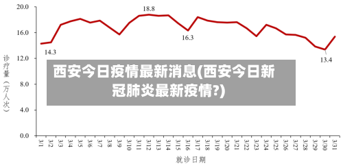 西安今日疫情最新消息(西安今日新冠肺炎最新疫情?)-第2张图片