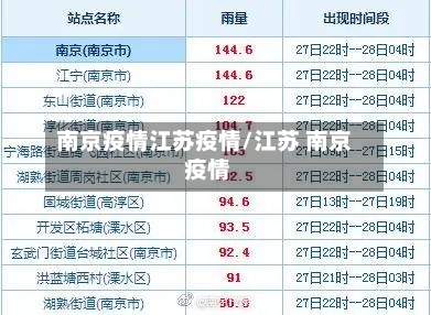 南京疫情江苏疫情/江苏 南京 疫情-第3张图片