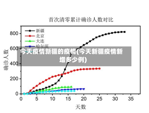 今天疫情新疆的疫情(今天新疆疫情新增多少例)-第2张图片