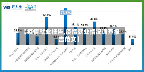 【疫情就业报告,疫情就业情况调查报告范文】