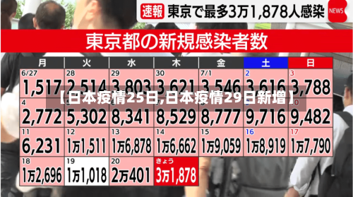 【日本疫情25日,日本疫情29日新增】