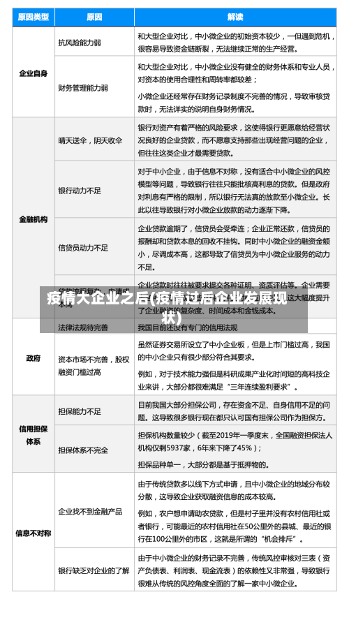 疫情大企业之后(疫情过后企业发展现状)-第3张图片