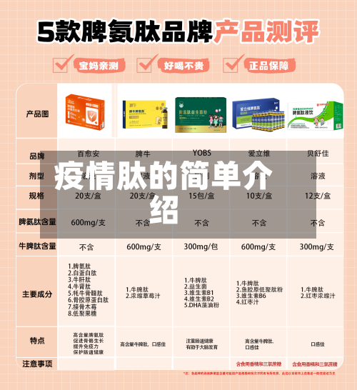 疫情肽的简单介绍