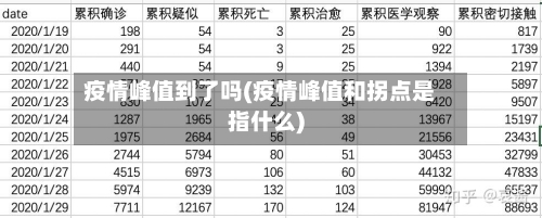 疫情峰值到了吗(疫情峰值和拐点是指什么)