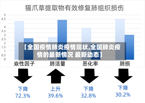 【全国疫情肺炎疫情现状,全国肺炎疫情的最新情况 最新动态】-第2张图片