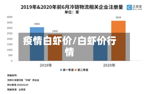 疫情白虾价/白虾价行情-第2张图片