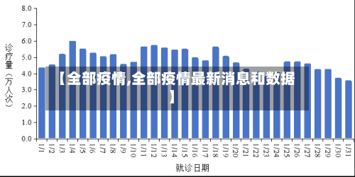 【全部疫情,全部疫情最新消息和数据】