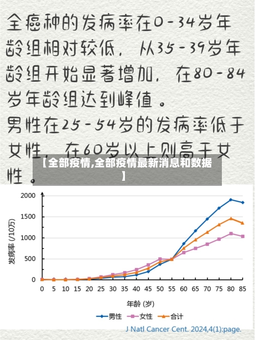 【全部疫情,全部疫情最新消息和数据】-第3张图片
