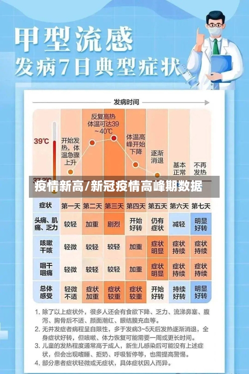 疫情新高/新冠疫情高峰期数据-第2张图片