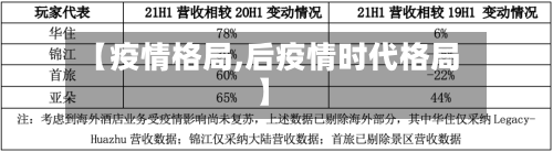 【疫情格局,后疫情时代格局】