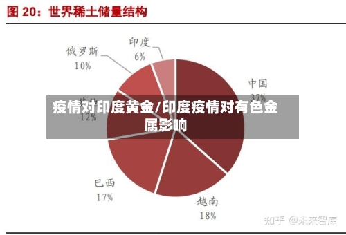 疫情对印度黄金/印度疫情对有色金属影响-第2张图片