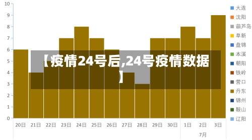 【疫情24号后,24号疫情数据】-第2张图片