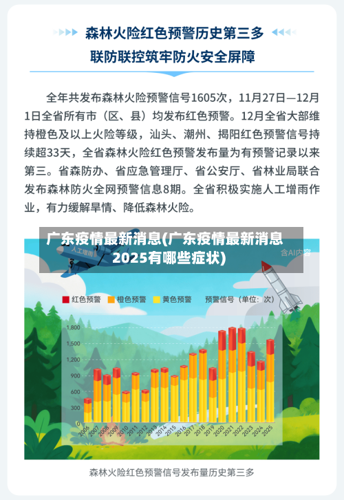 广东疫情最新消息(广东疫情最新消息2025有哪些症状)-第2张图片