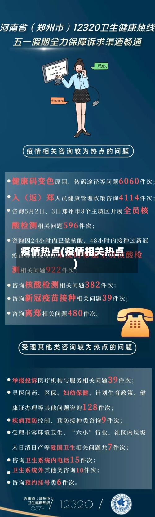 疫情热点(疫情相关热点)