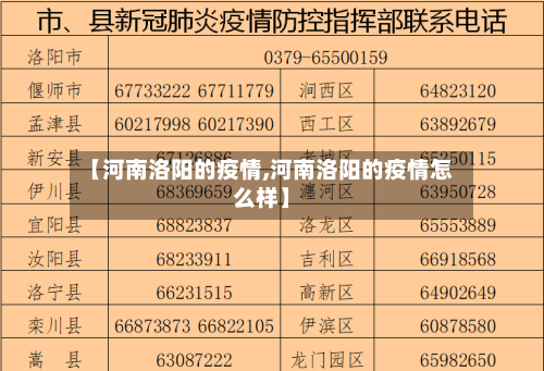 【河南洛阳的疫情,河南洛阳的疫情怎么样】