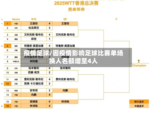 疫情足球/因疫情影响足球比赛单场换人名额增至4人-第2张图片