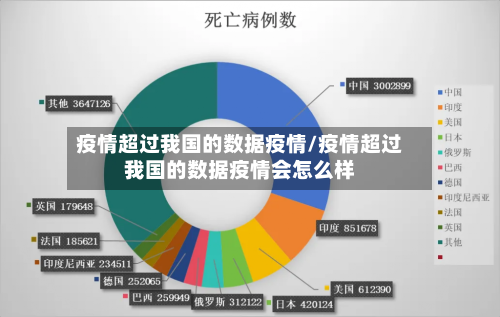 疫情超过我国的数据疫情/疫情超过我国的数据疫情会怎么样
