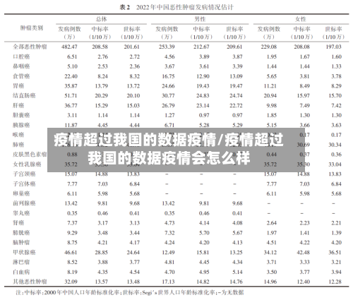 疫情超过我国的数据疫情/疫情超过我国的数据疫情会怎么样-第3张图片