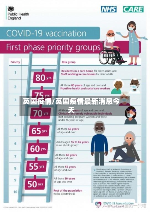 英国疫情/英国疫情最新消息今天-第2张图片