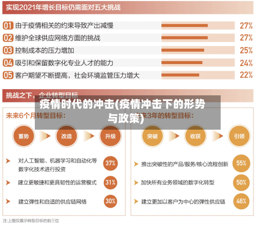疫情时代的冲击(疫情冲击下的形势与政策)-第2张图片