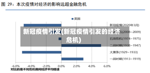 新冠疫情引发(新冠疫情引发的经济危机)