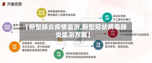 【新型肺炎疫情监测,新型冠状病毒肺炎监测方案】