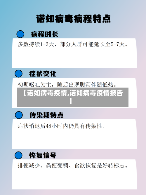 【诺如病毒疫情,诺如病毒疫情报告】-第3张图片
