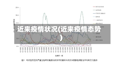 近来疫情状况(近来疫情态势)-第2张图片