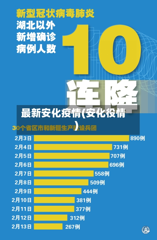 最新安化疫情(安化役情)-第2张图片