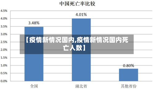 【疫情新情况国内,疫情新情况国内死亡人数】