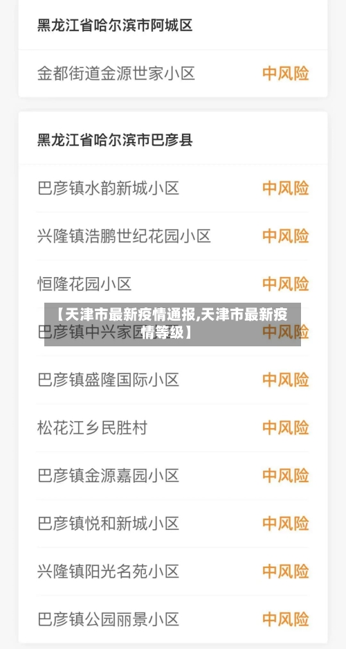 【天津市最新疫情通报,天津市最新疫情等级】