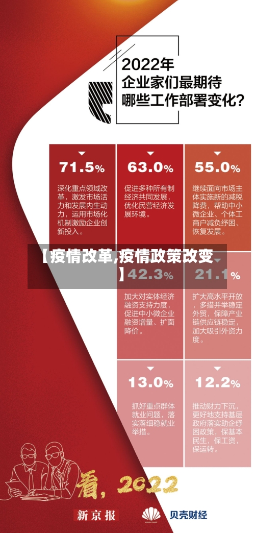 【疫情改革,疫情政策改变】-第2张图片