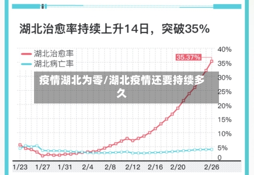 疫情湖北为零/湖北疫情还要持续多久-第3张图片