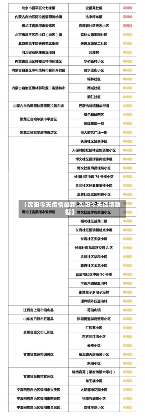 【沈阳今天疫情最新,沈阳今天疫情数据】-第2张图片