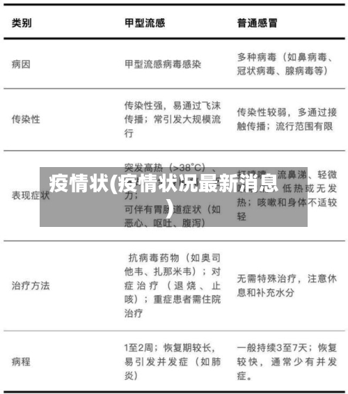 疫情状(疫情状况最新消息)-第2张图片