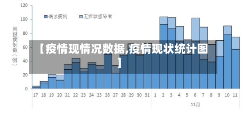 【疫情现情况数据,疫情现状统计图】