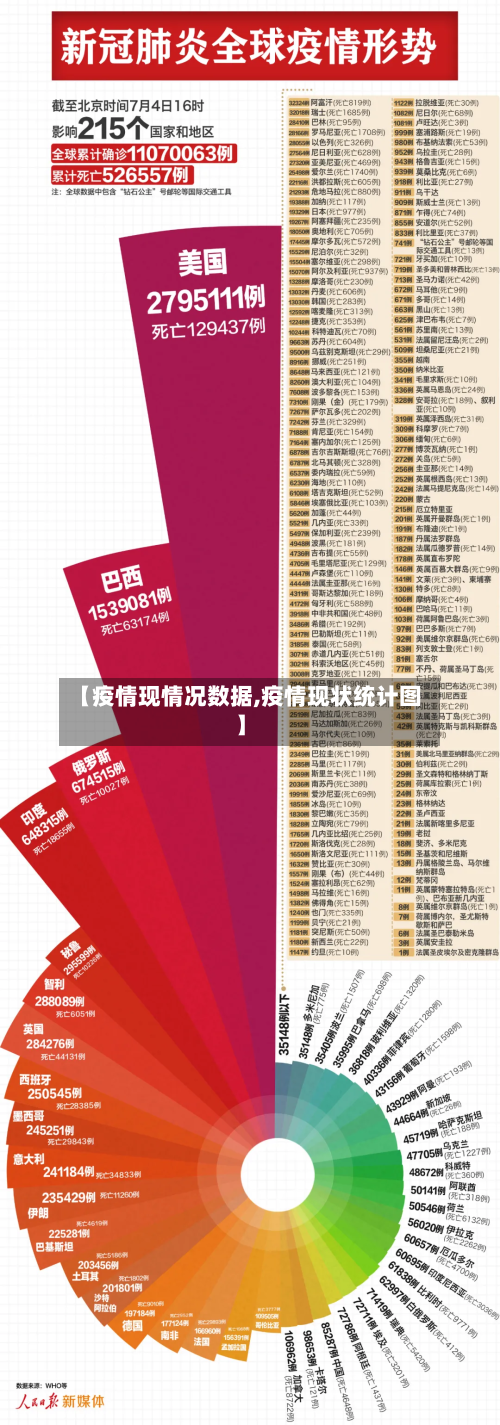 【疫情现情况数据,疫情现状统计图】-第2张图片