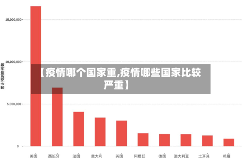 【疫情哪个国家重,疫情哪些国家比较严重】-第2张图片