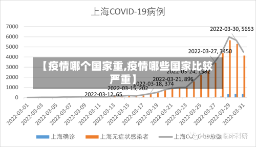 【疫情哪个国家重,疫情哪些国家比较严重】