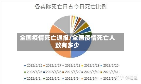 全国疫情死亡通报/全国疫情死亡人数有多少-第3张图片
