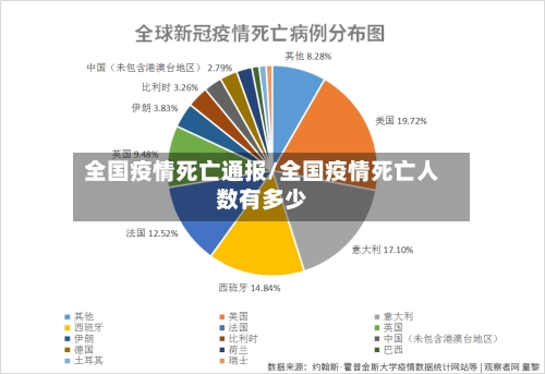 全国疫情死亡通报/全国疫情死亡人数有多少
