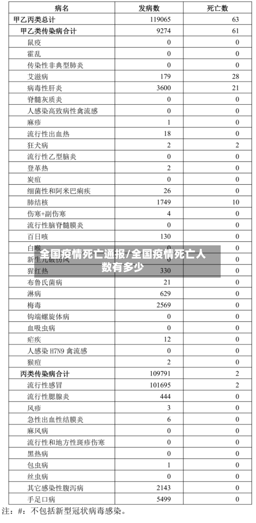 全国疫情死亡通报/全国疫情死亡人数有多少-第2张图片