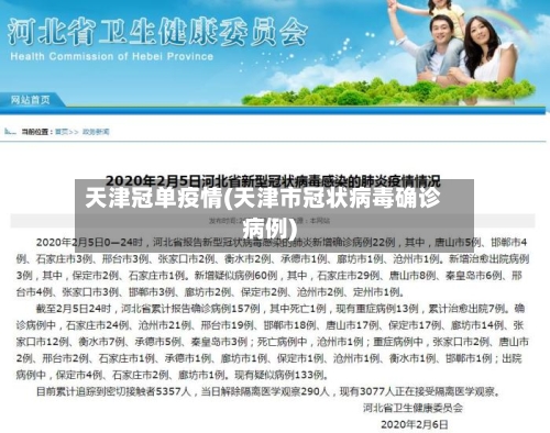 天津冠单疫情(天津市冠状病毒确诊病例)