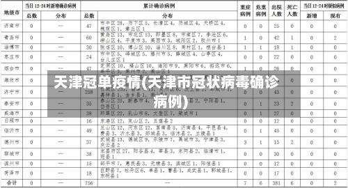 天津冠单疫情(天津市冠状病毒确诊病例)-第3张图片