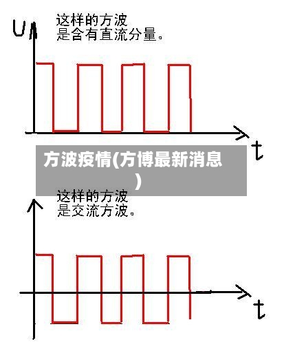 方波疫情(方博最新消息)-第2张图片